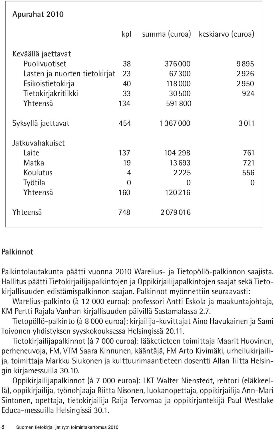 016 Palkinnot Palkintolautakunta päätti vuonna 2010 Warelius- ja Tietopöllö-palkinnon saajista.