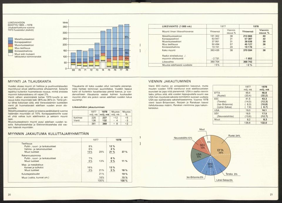 u s k o k o m y y n n is tä la ski 3 8 % :s ta 3 6 % :iin.