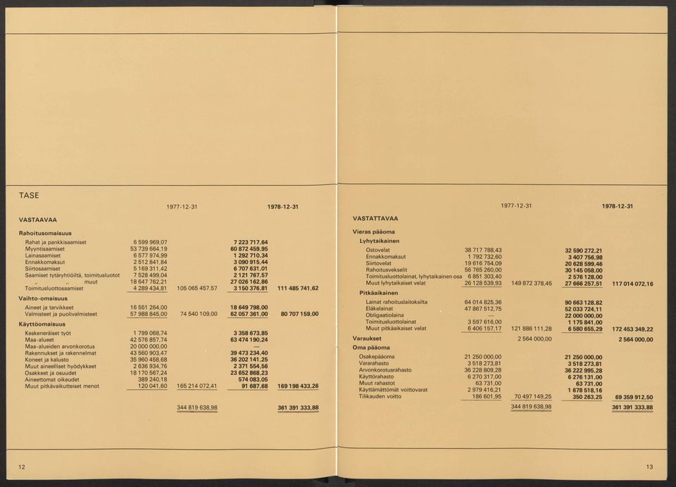 tiö iltä, to im itu s lu o to t 7 5 2 8 4 9 9,0 4 2 121 767,57 m u u t 18 6 4 7 762,21 27 026162,86 T o im itu s lu o tto s a a m is e t 4 2 8 9 434,81 1 0 5 0 6 5 4 5 7,5 7 3150 376,81