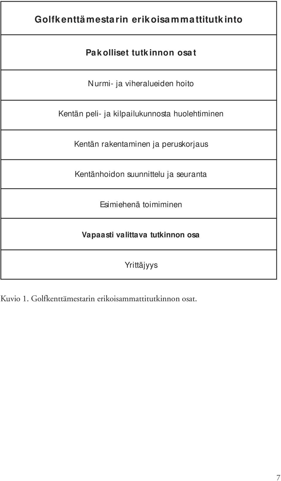 rakentaminen ja peruskorjaus Kentänhoidon suunnittelu ja seuranta Esimiehenä