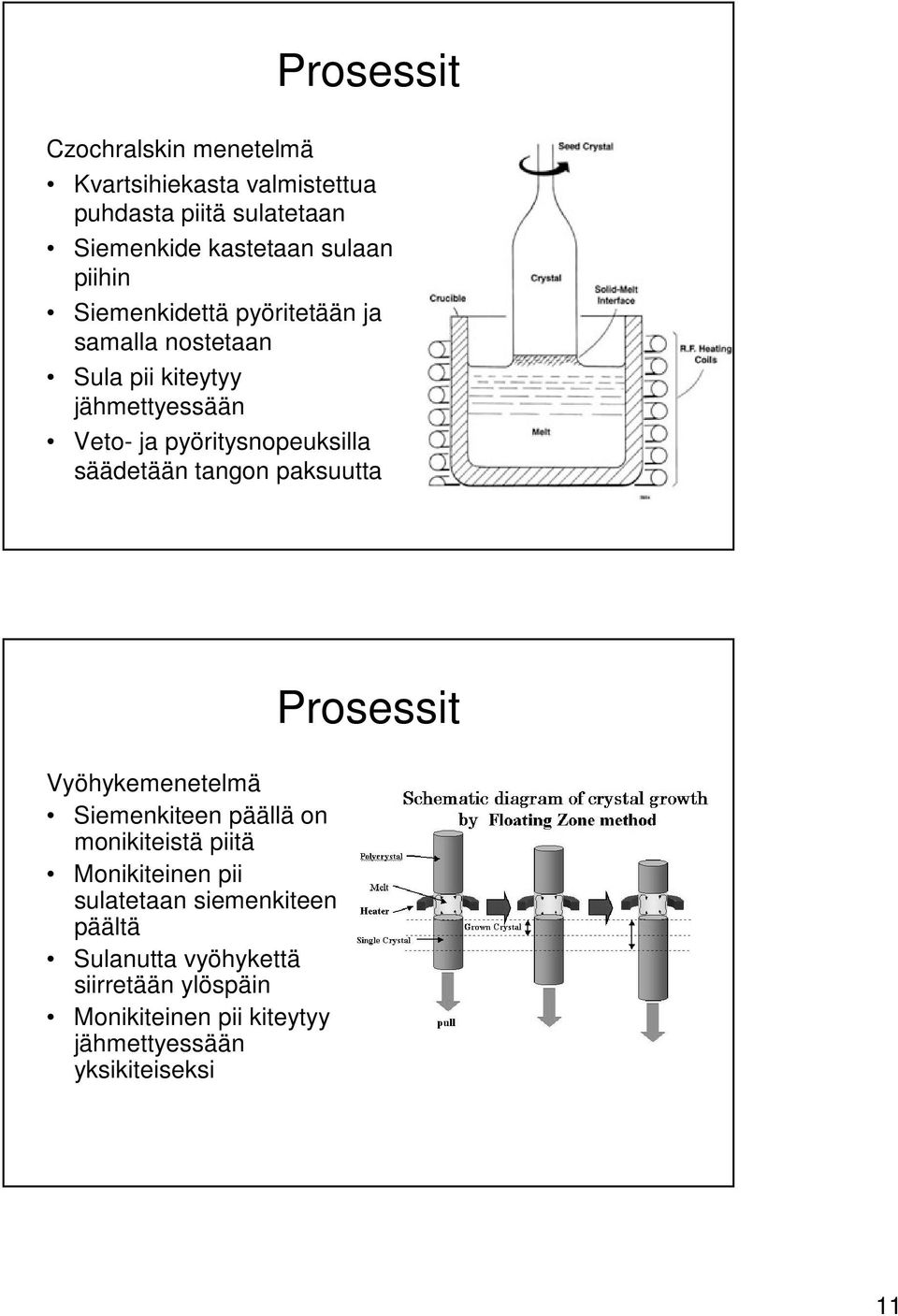 säädetään tangon paksuutta Vyöhykemenetelmä Siemenkiteen päällä on monikiteistä piitä Monikiteinen pii sulatetaan