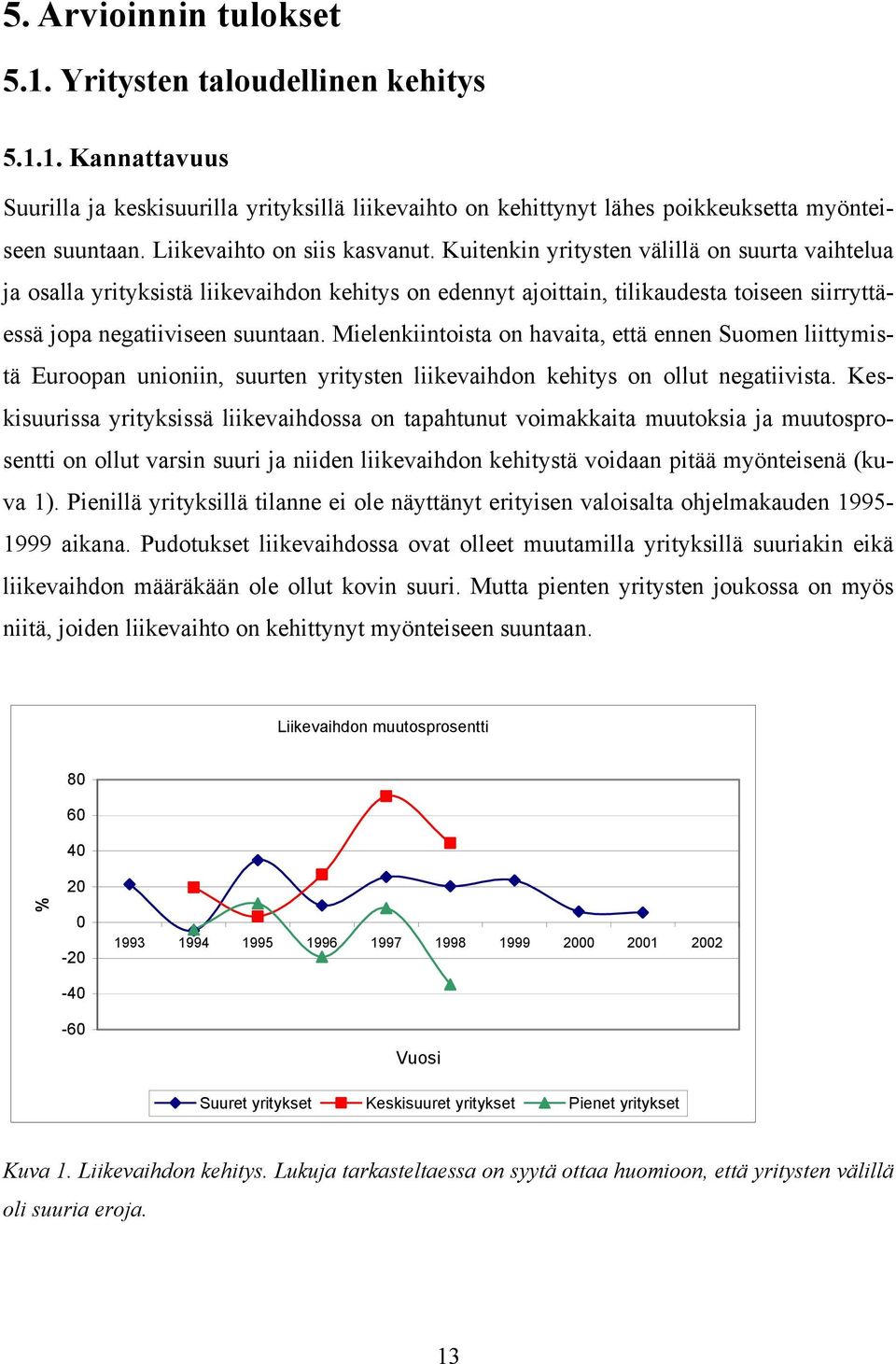 Kuitenkin yritysten välillä on suurta vaihtelua ja osalla yrityksistä liikevaihdon kehitys on edennyt ajoittain, tilikaudesta toiseen siirryttäessä jopa negatiiviseen suuntaan.