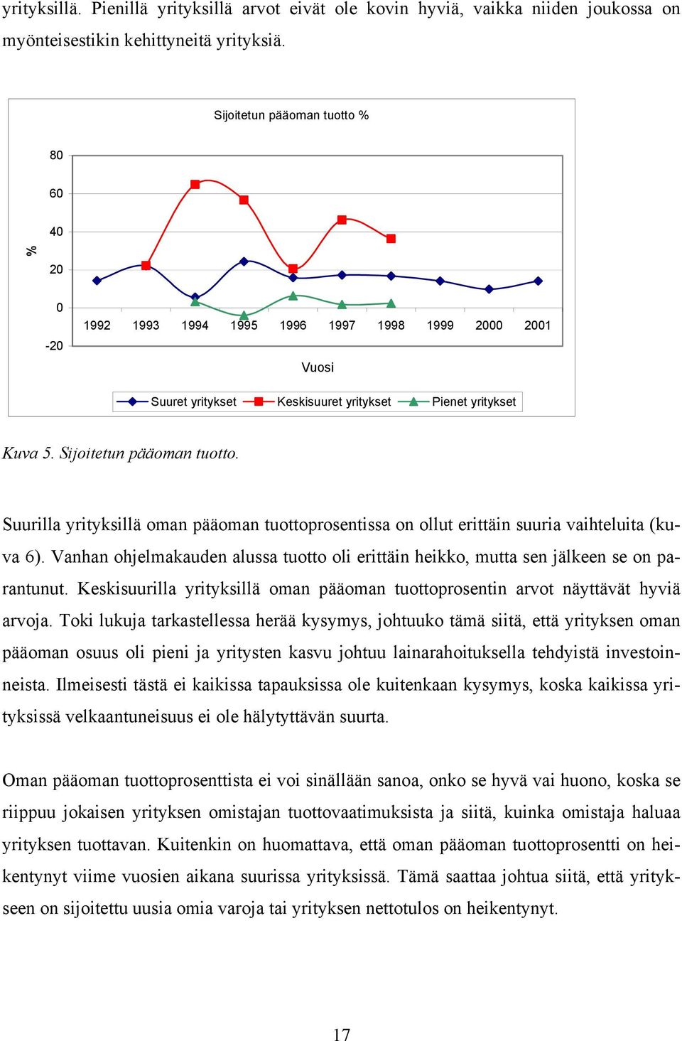 Suurilla yrityksillä oman pääoman tuottoprosentissa on ollut erittäin suuria vaihteluita (kuva 6). Vanhan ohjelmakauden alussa tuotto oli erittäin heikko, mutta sen jälkeen se on parantunut.