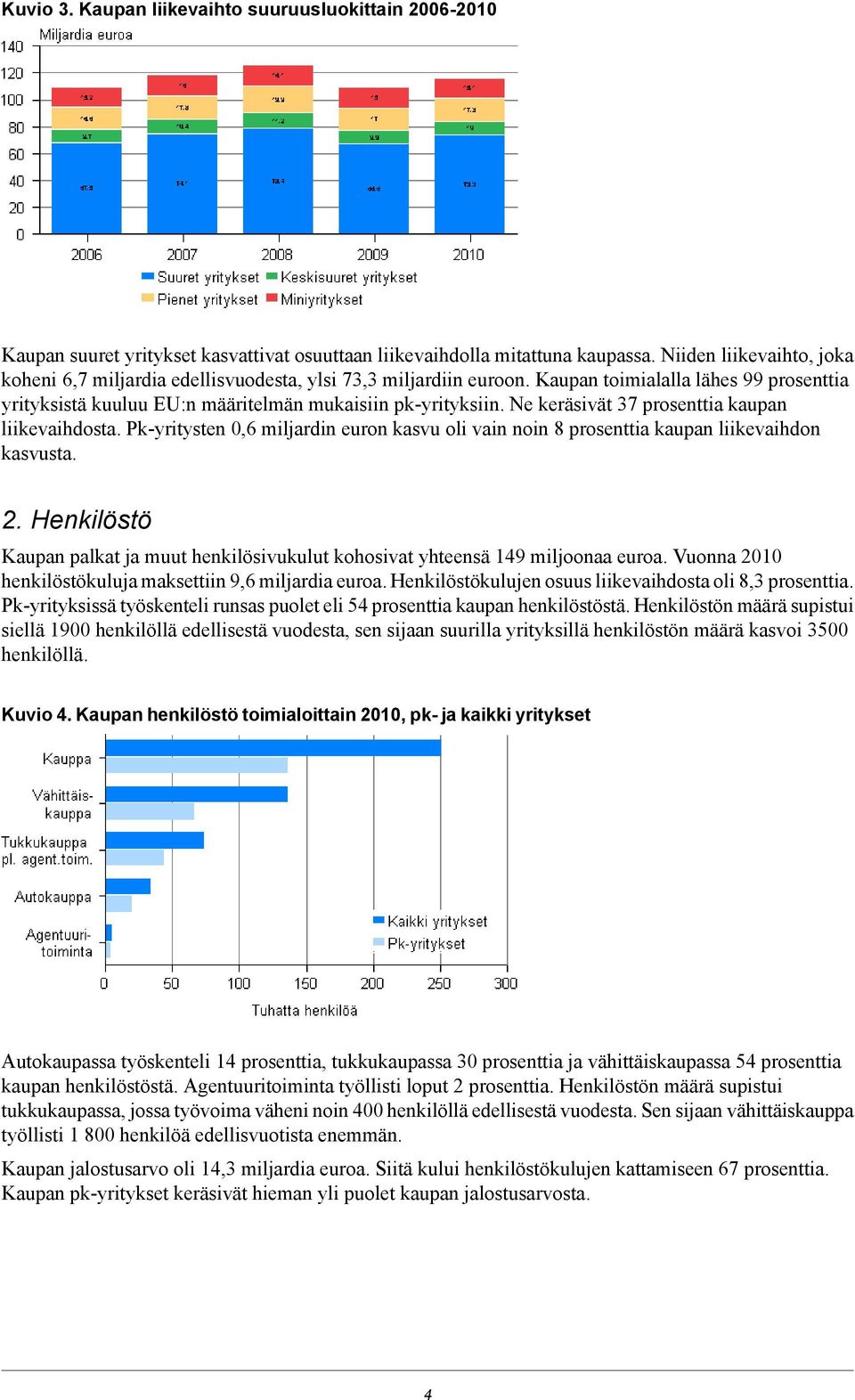 Ne keräsivät 37 prosenttia kaupan liikevaihdosta. Pk-yritysten 0,6 miljardin euron kasvu oli vain noin 8 prosenttia kaupan liikevaihdon kasvusta. 2.