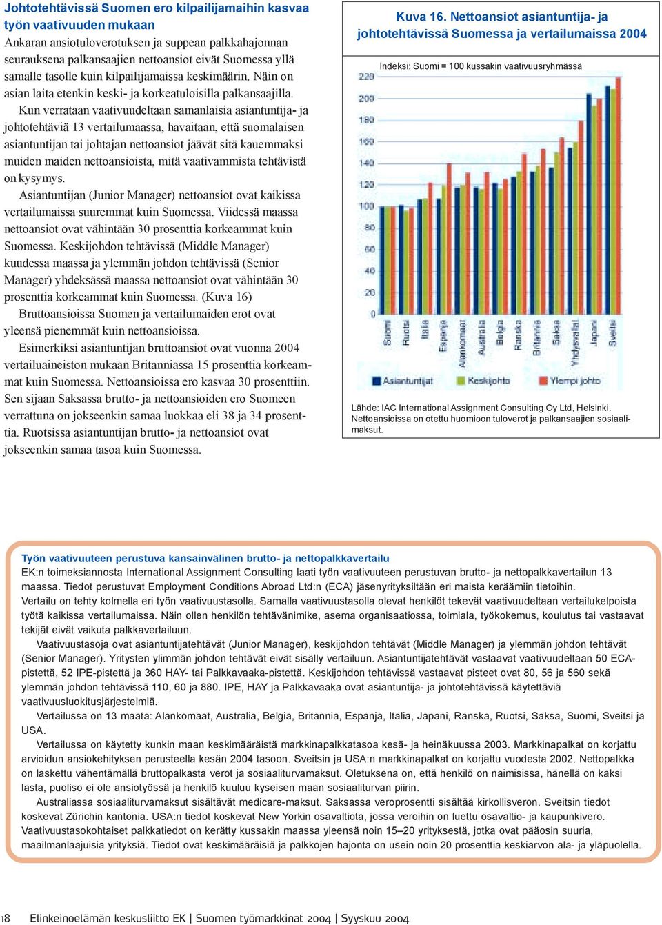 Kun verrataan vaativuudeltaan samanlaisia asiantuntija- ja johtotehtäviä 13 vertailumaassa, havaitaan, että suomalaisen asiantuntijan tai johtajan nettoansiot jäävät sitä kauemmaksi muiden maiden