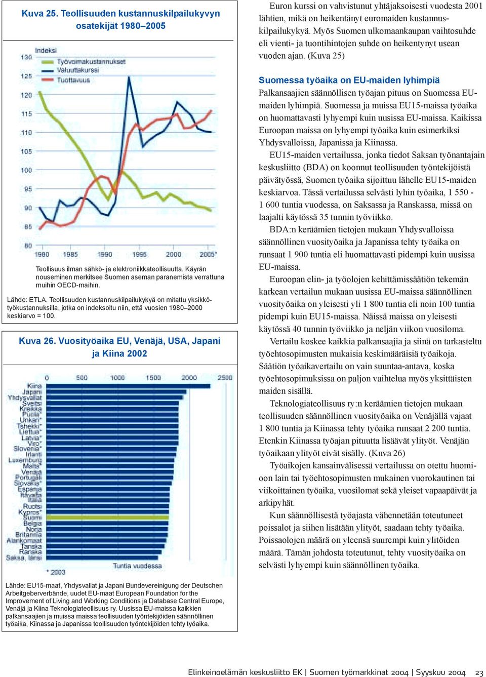 Teollisuuden kustannuskilpailukykyä on mitattu yksikkötyökustannuksilla, jotka on indeksoitu niin, että vuosien 1980 2000 keskiarvo = 100. Kuva 26.