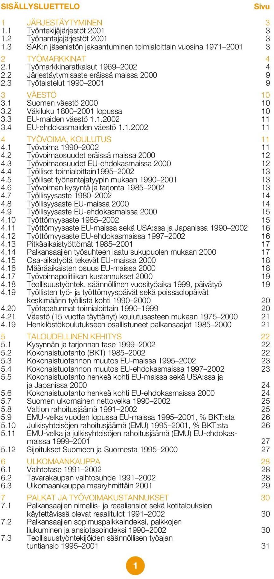 3 EU-maiden väestö 1.1.2002 11 3.4 EU-ehdokasmaiden väestö 1.1.2002 11 4 TYÖVOIMA, KOULUTUS 11 4.1 Työvoima 1990 2002 11 4.2 Työvoimaosuudet eräissä maissa 2000 12 4.