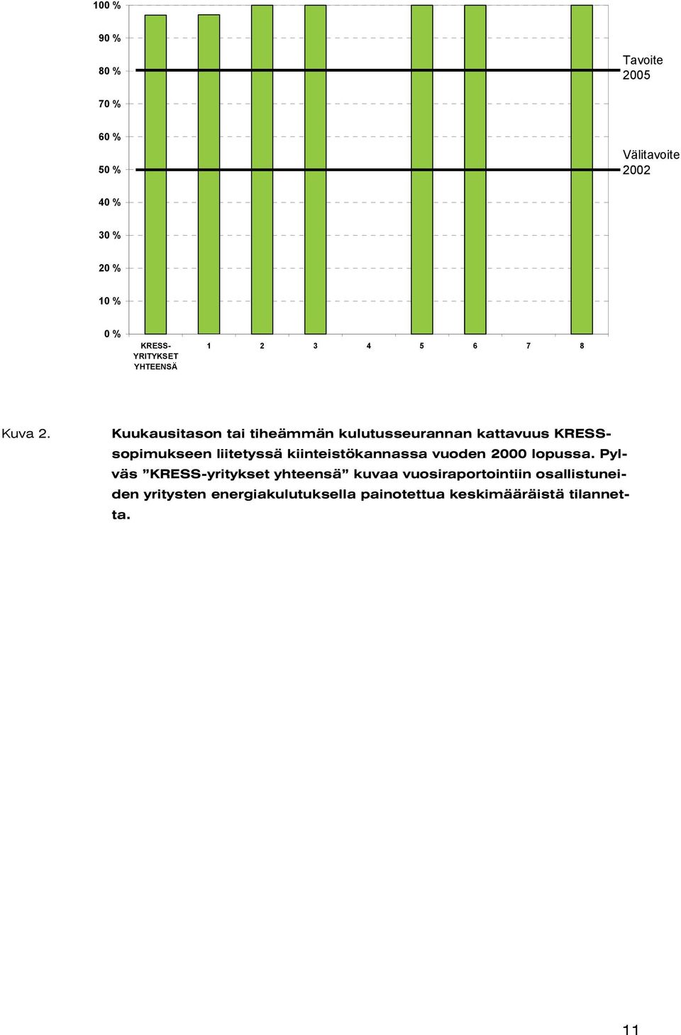 Kuukausitason tai tiheämmän kulutusseurannan kattavuus KRESSsopimukseen liitetyssä