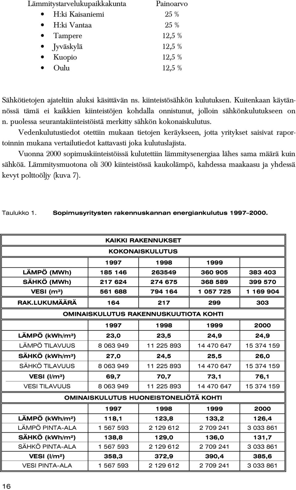 Vedenkulutustiedot otettiin mukaan tietojen keräykseen, jotta yritykset saisivat raportoinnin mukana vertailutiedot kattavasti joka kulutuslajista.