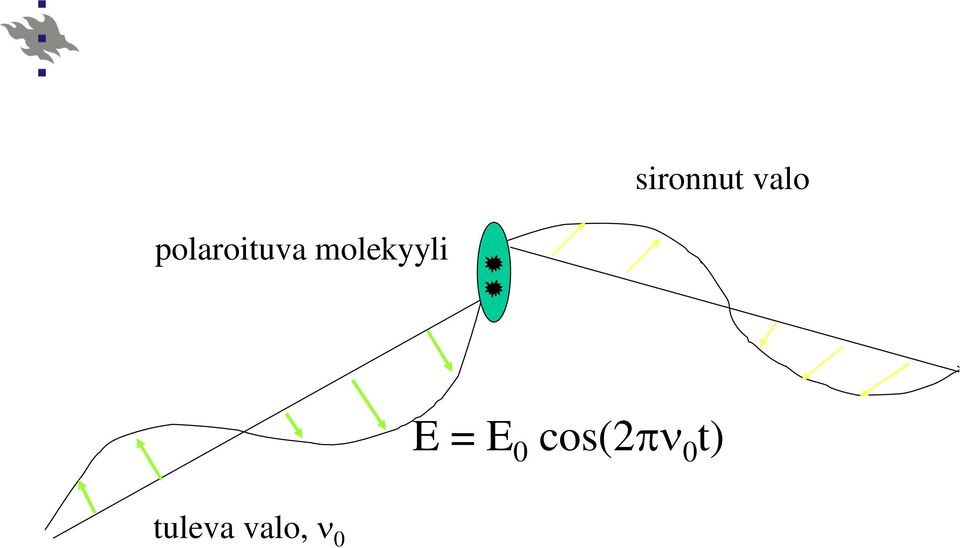 molekyyli E = E 0