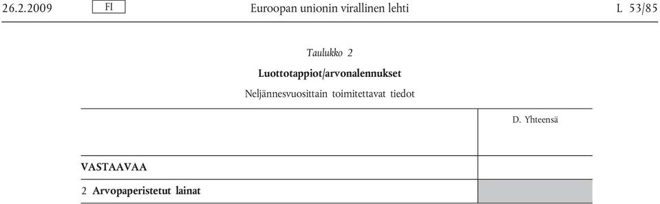 Luottotappiot/arvonalennukset