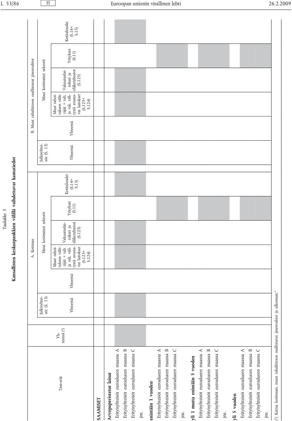 124) Vakuutuslaitokset ja eläkerahastot (S.125) Yritykset (S.11) Kotitaloudet (S.14+ S.15) Muut rahoituksen välittäjät + rah. ja vak. välitystä avustavat laitokset (S.123+ S.