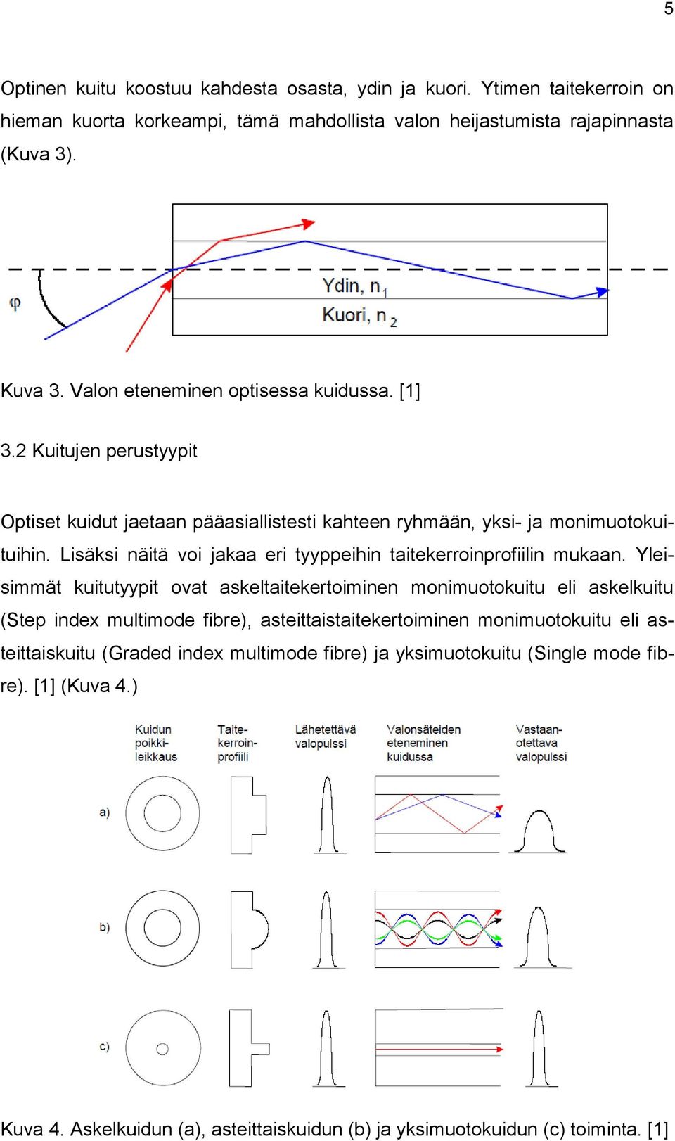 Lisäksi näitä voi jakaa eri tyyppeihin taitekerroinprofiilin mukaan.