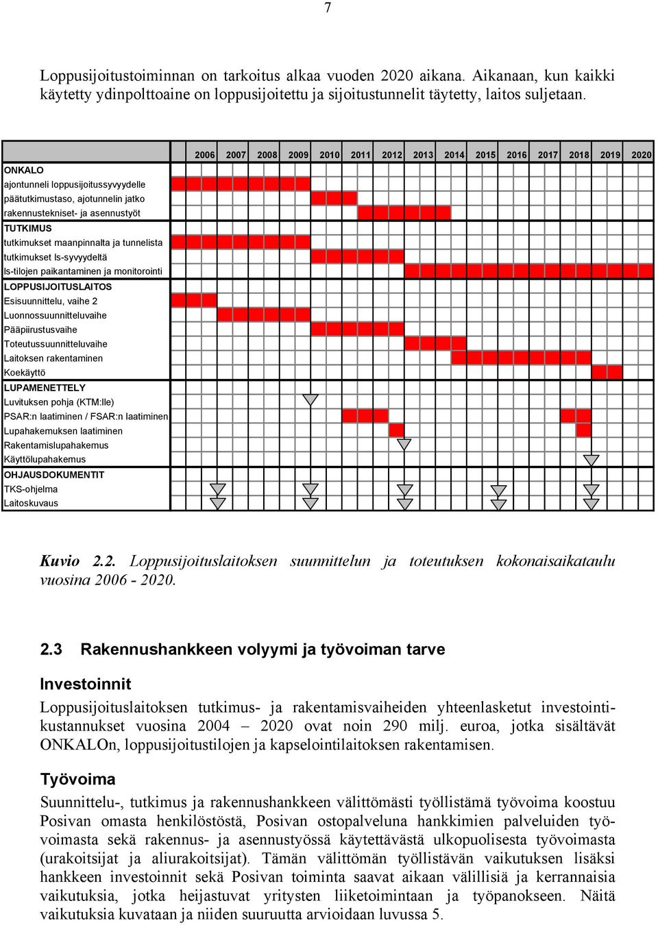 paikantaminen ja monitorointi LOPPUSIJOITUSLAITOS Esisuunnittelu, vaihe 2 Luonnossuunnitteluvaihe Pääpiirustusvaihe Toteutussuunnitteluvaihe Laitoksen rakentaminen Koekäyttö LUPAMENETTELY Luvituksen