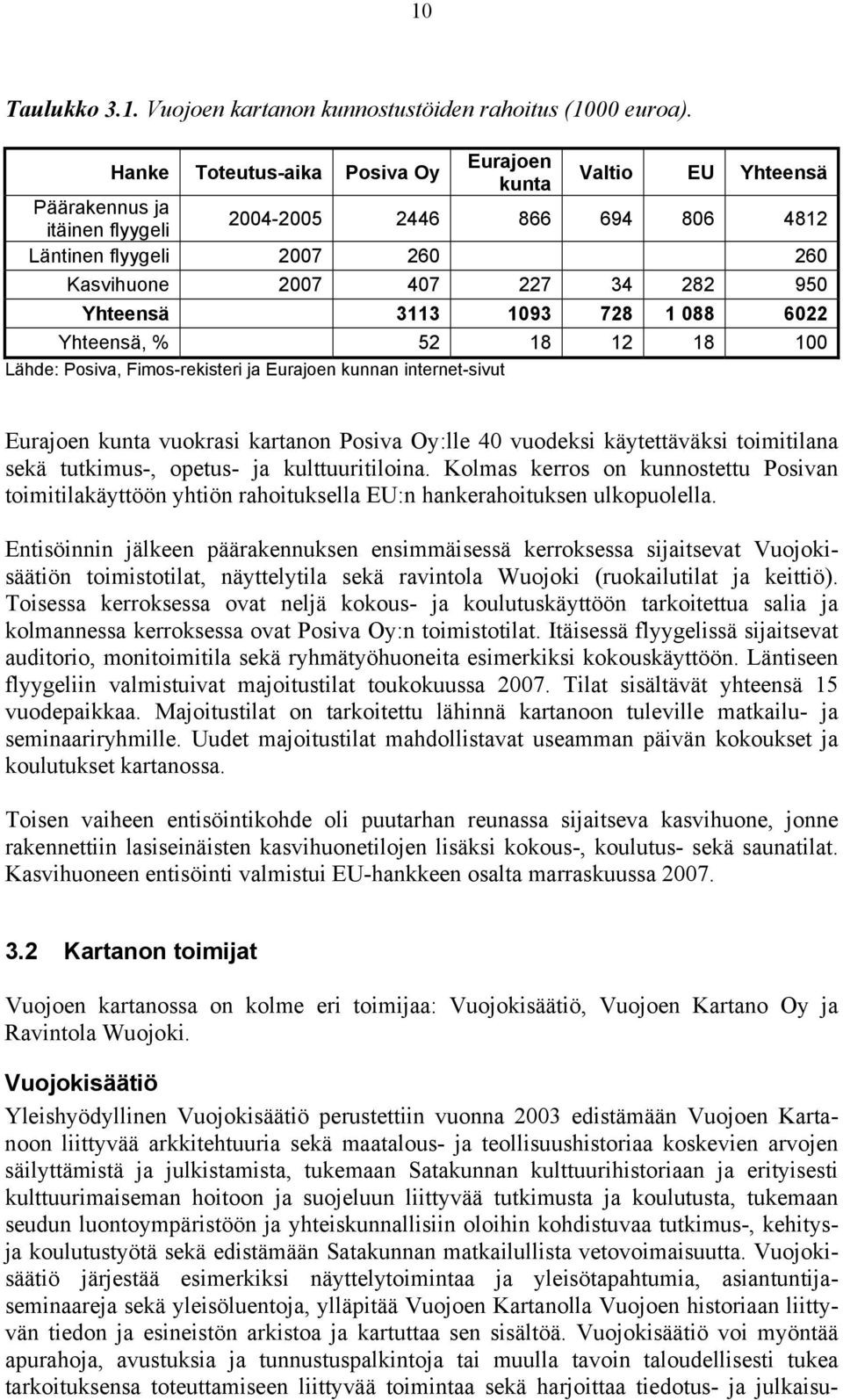 Yhteensä 3113 1093 728 1 088 6022 Yhteensä, % 52 18 12 18 100 Lähde: Posiva, Fimos-rekisteri ja Eurajoen kunnan internet-sivut Eurajoen kunta vuokrasi kartanon Posiva Oy:lle 40 vuodeksi käytettäväksi