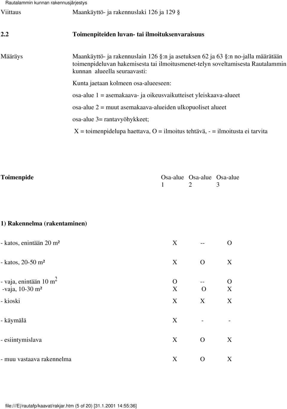 Rautalammin kunnan alueella seuraavasti: Kunta jaetaan kolmeen osa-alueeseen: osa-alue 1 = asemakaava- ja oikeusvaikutteiset yleiskaava-alueet osa-alue 2 = muut asemakaava-alueiden ulkopuoliset