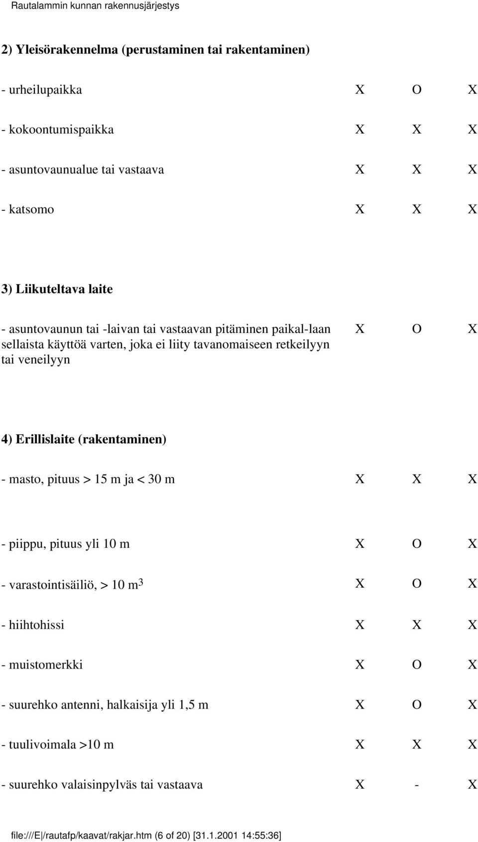 (rakentaminen) - masto, pituus > 15 m ja < 30 m X X X - piippu, pituus yli 10 m X O X - varastointisäiliö, > 10 m 3 X O X - hiihtohissi X X X - muistomerkki X O X -