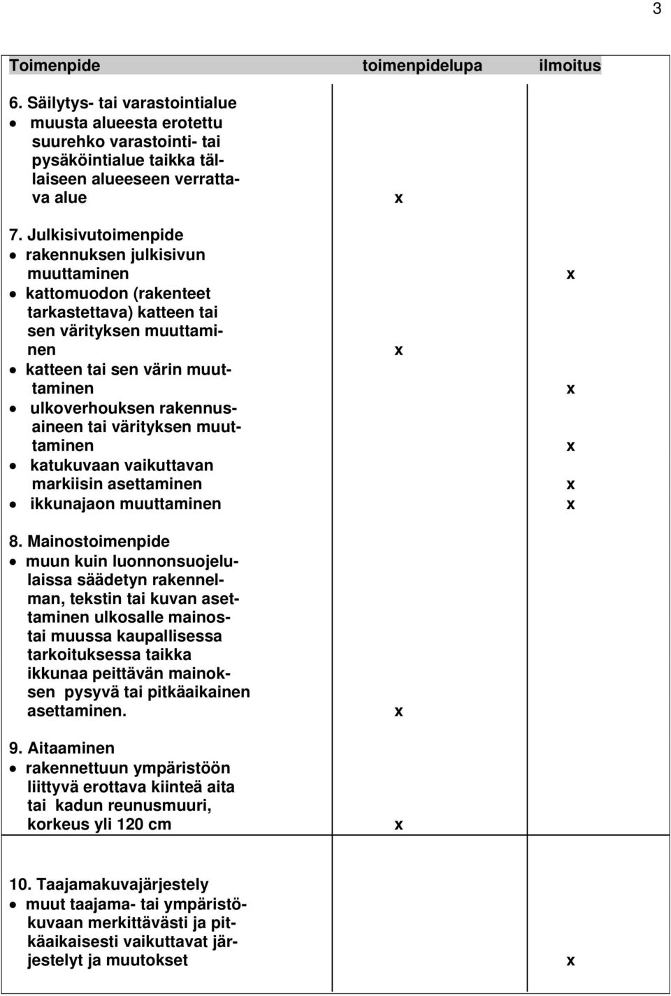 värityksen muuttaminen katukuvaan vaikuttavan markiisin asettaminen ikkunajaon muuttaminen 8.