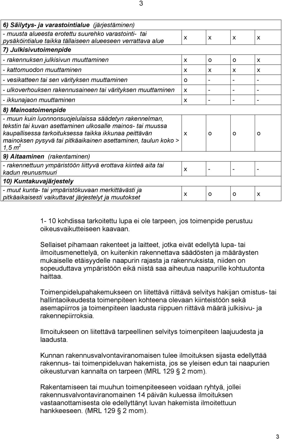 ikkunajaon muuttaminen x - - - 8) Mainostoimenpide - muun kuin luonnonsuojelulaissa säädetyn rakennelman, tekstin tai kuvan asettaminen ulkosalle mainos- tai muussa kaupallisessa tarkoituksessa