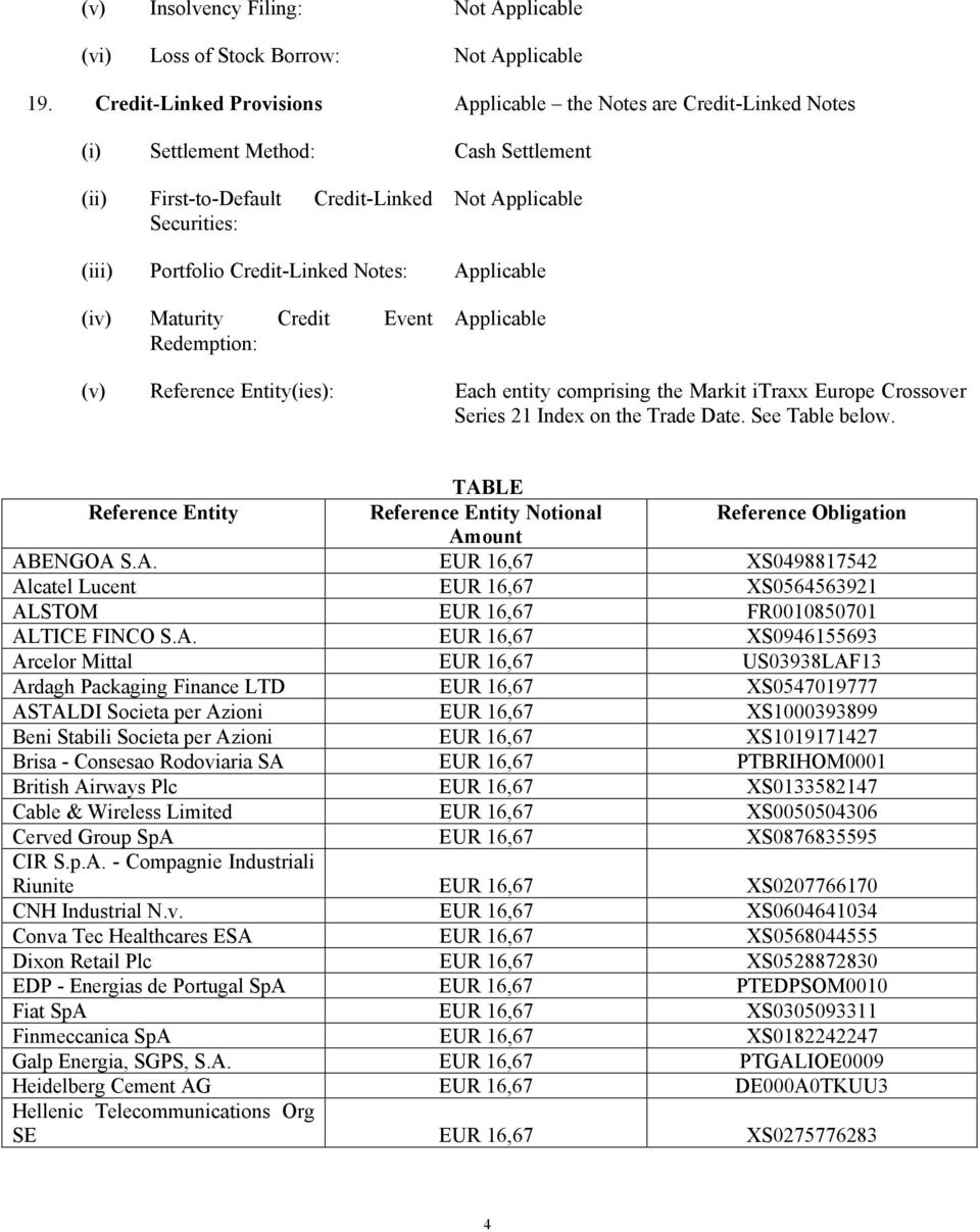 Credit-Linked Notes: Applicable (iv) Maturity Credit Event Redemption: Applicable (v) Reference Entity(ies): Each entity comprising the Markit itraxx Europe Crossover Series 21 Index on the Trade