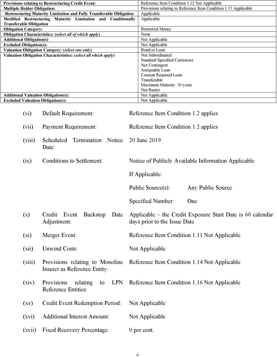 (select one only) Valuation Obligation Characteristics: (select all which apply) Additional Valuation Obligation(s): Excluded Valuation Obligation(s): Reference Item Condition 1.