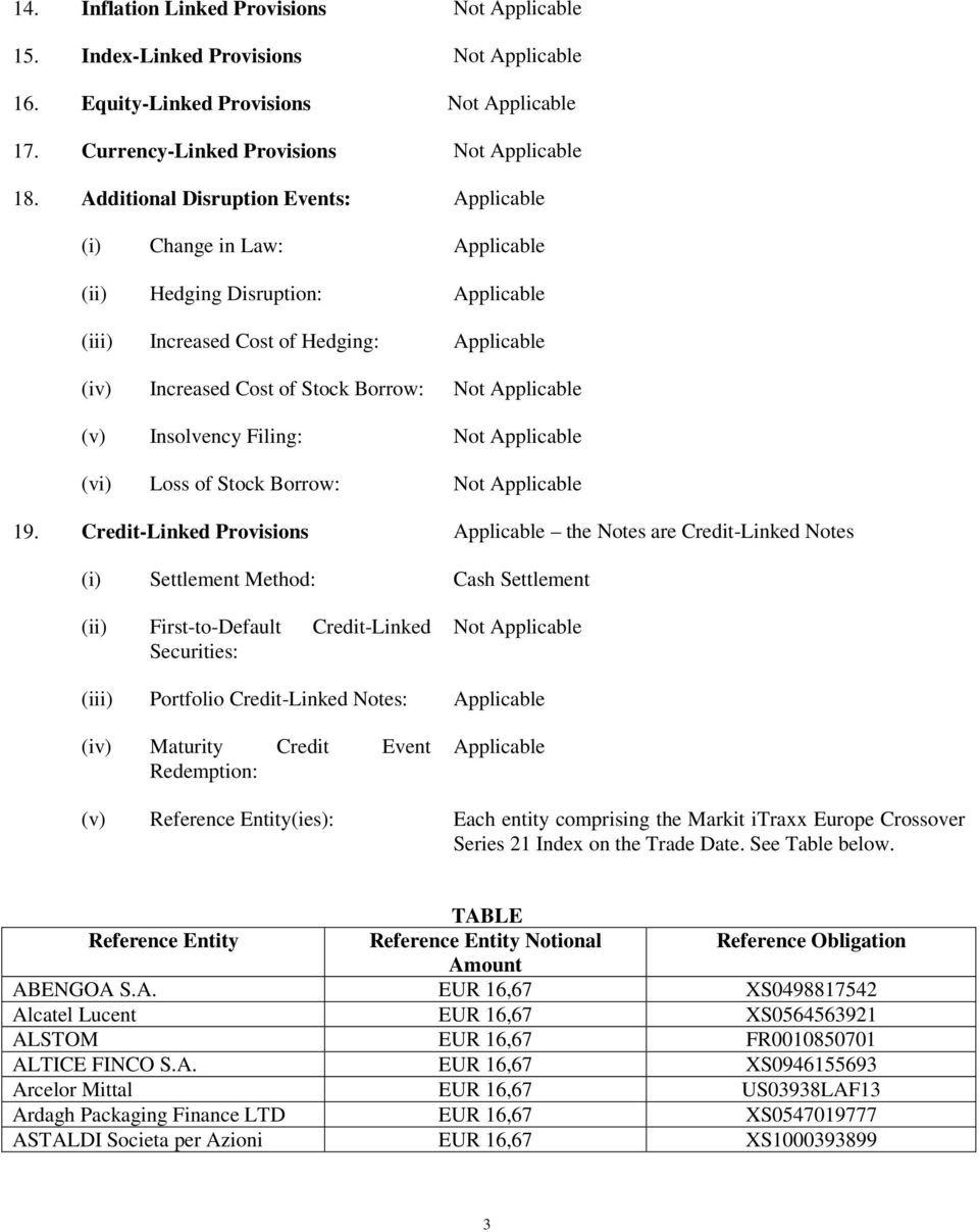 Insolvency Filing: (vi) Loss of Stock Borrow: 19.