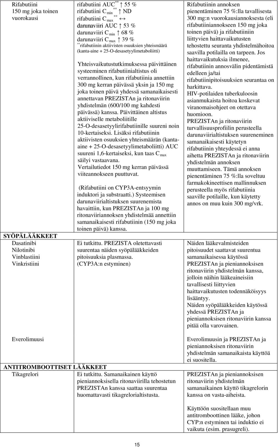 rifabutiinialtistus oli verrannollinen, kun rifabutiinia annettiin 300 mg kerran päivässä yksin ja 150 mg joka toinen päivä yhdessä samanaikaisesti annettavan PREZISTAn ja ritonaviirin yhdistelmän