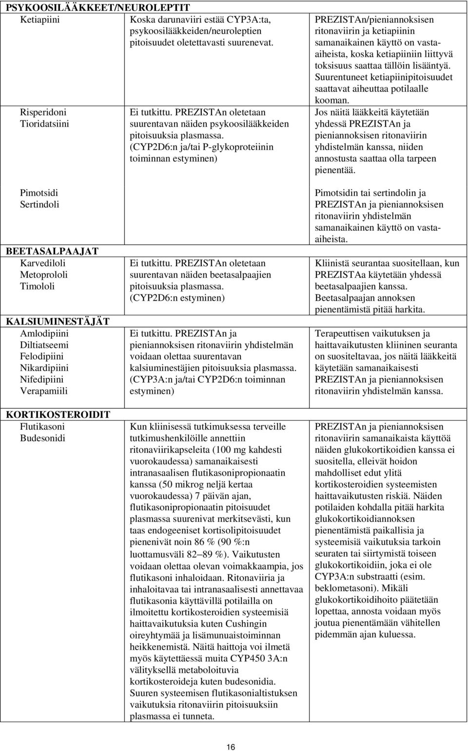 (CYP2D6:n ja/tai P-glykoproteiinin toiminnan estyminen) PREZISTAn/pieniannoksisen ritonaviirin ja ketiapiinin samanaikainen käyttö on vastaaiheista, koska ketiapiiniin liittyvä toksisuus saattaa