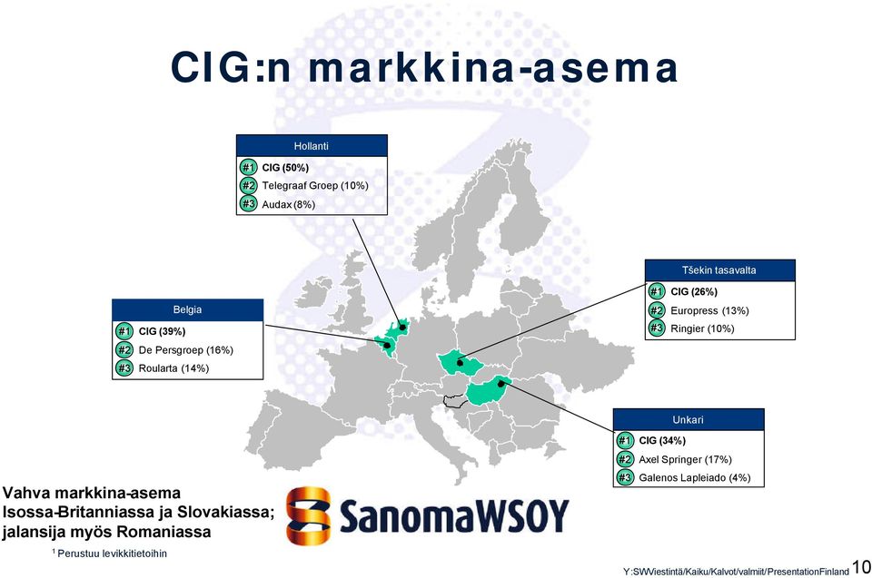 markkina-asema Isossa-Britanniassa ja Slovakiassa; jalansija myös Romaniassa 1 Perustuu levikkitietoihin #1 CIG