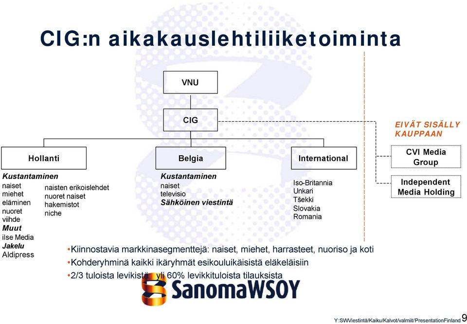 Kiinnostavia markkinasegmenttejä: naiset, miehet, harrasteet, nuoriso ja koti Kohderyhminä kaikki ikäryhmät esikouluikäisistä eläkeläisiin 2/3 tuloista