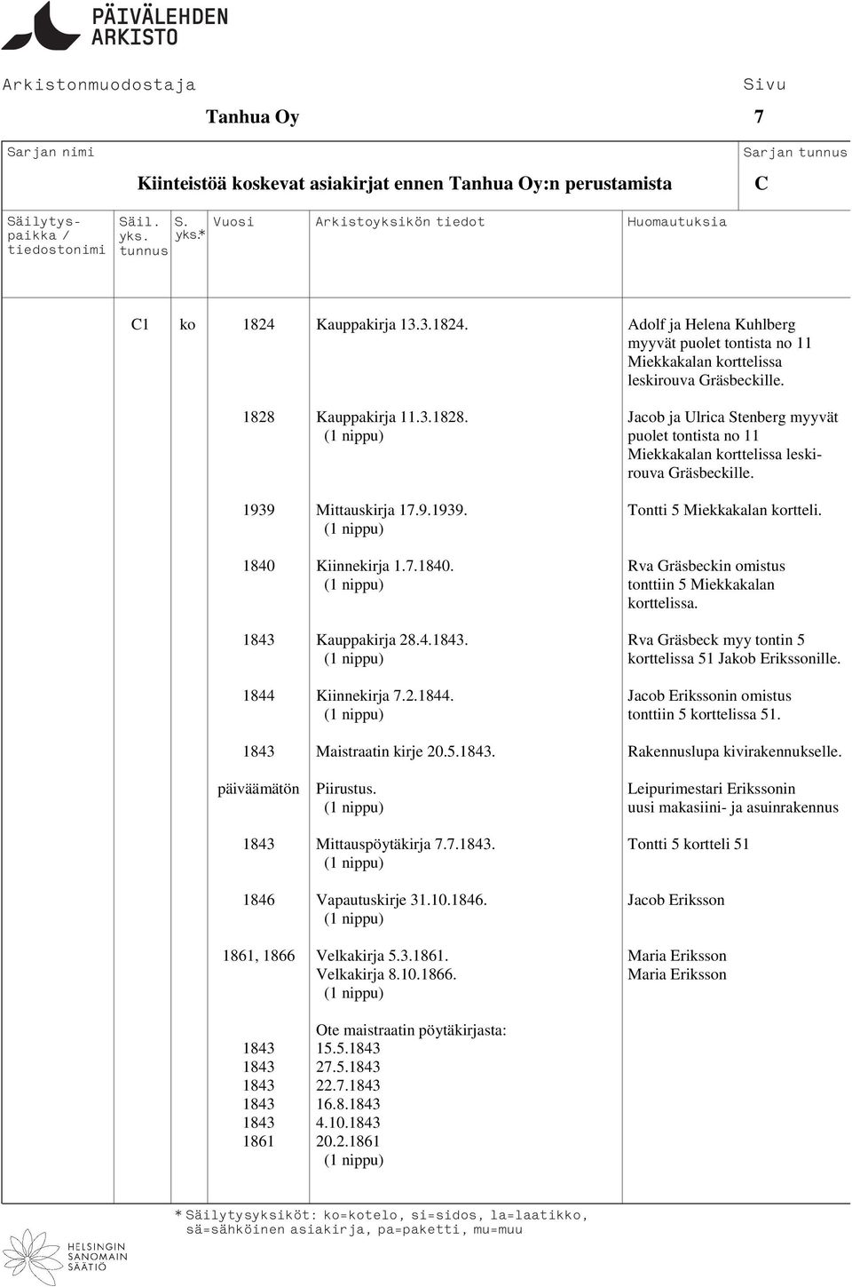 1840 Kiinnekirja 1.7.1840. Rva Gräsbeckin omistus tonttiin 5 Miekkakalan korttelissa. 1843 Kauppakirja 28.4.1843. Rva Gräsbeck myy tontin 5 korttelissa 51 Jakob Erikssonille. 1844 