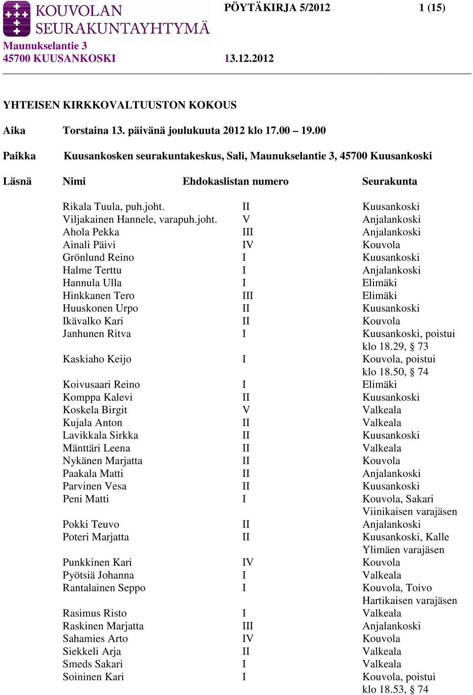 II Kuusankoski Viljakainen Hannele, varapuh.joht.