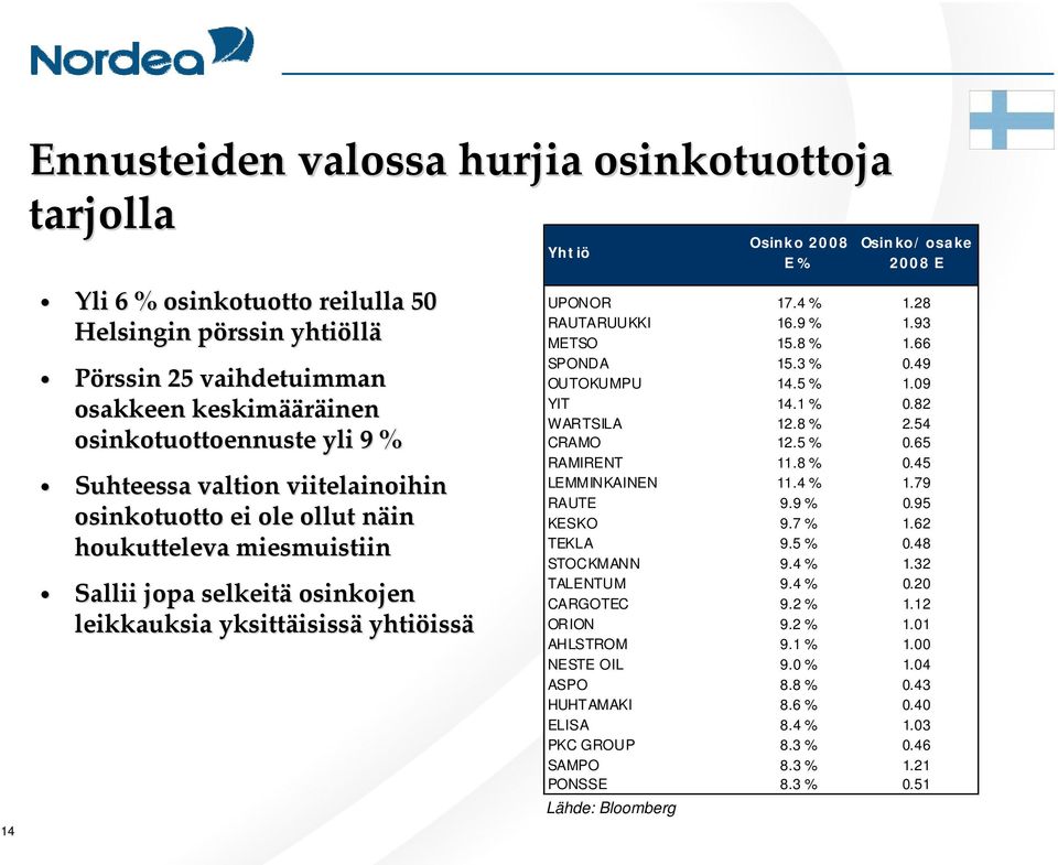 / o sa ke 2008 E UPONOR 17.4 % 1.28 RAUTARUUKKI 16.9 % 1.93 METSO 15.8 % 1.66 SPONDA 15.3 % 0.49 OUTOKUMPU 14.5 % 1.09 YIT 14.1 % 0.82 WARTSILA 12.8 % 2.54 CRAMO 12.5 % 0.65 RAMIRENT 11.8 % 0.