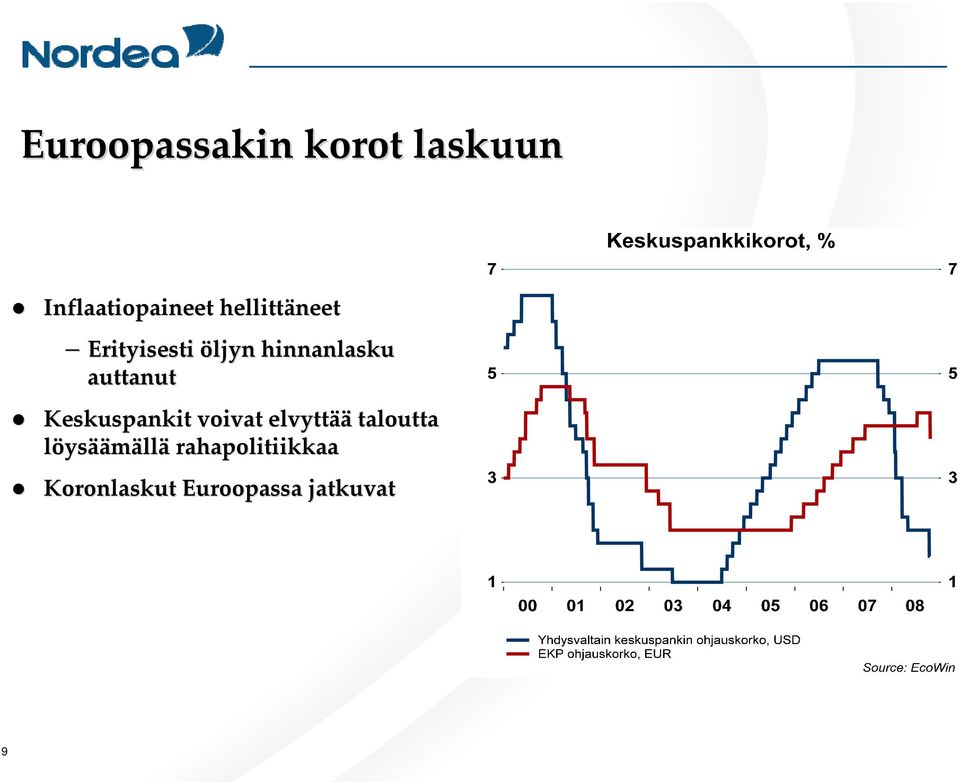 auttanut Keskuspankit voivat elvyttää taloutta