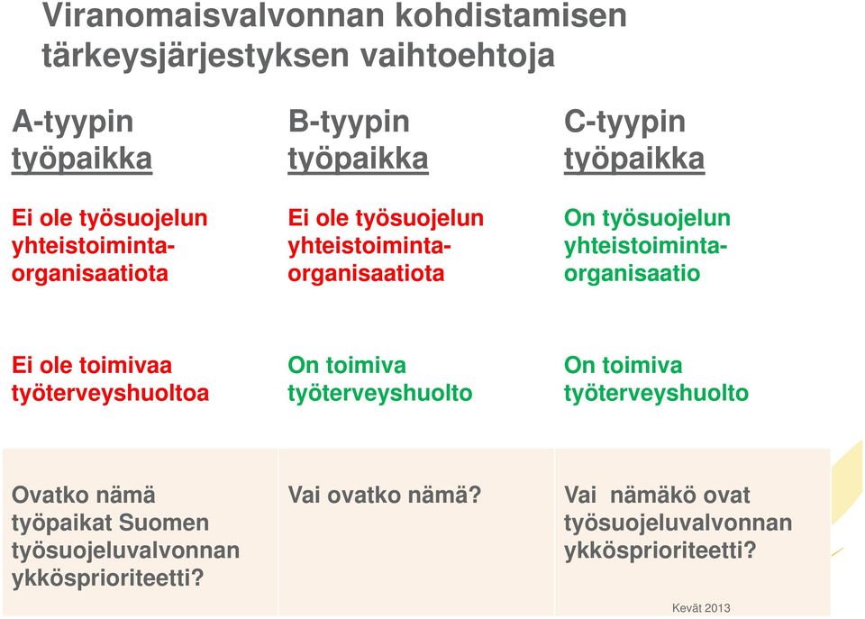 yhteistoimintaorganisaatio Ei ole toimivaa työterveyshuoltoa On toimiva työterveyshuolto On toimiva työterveyshuolto Ovatko