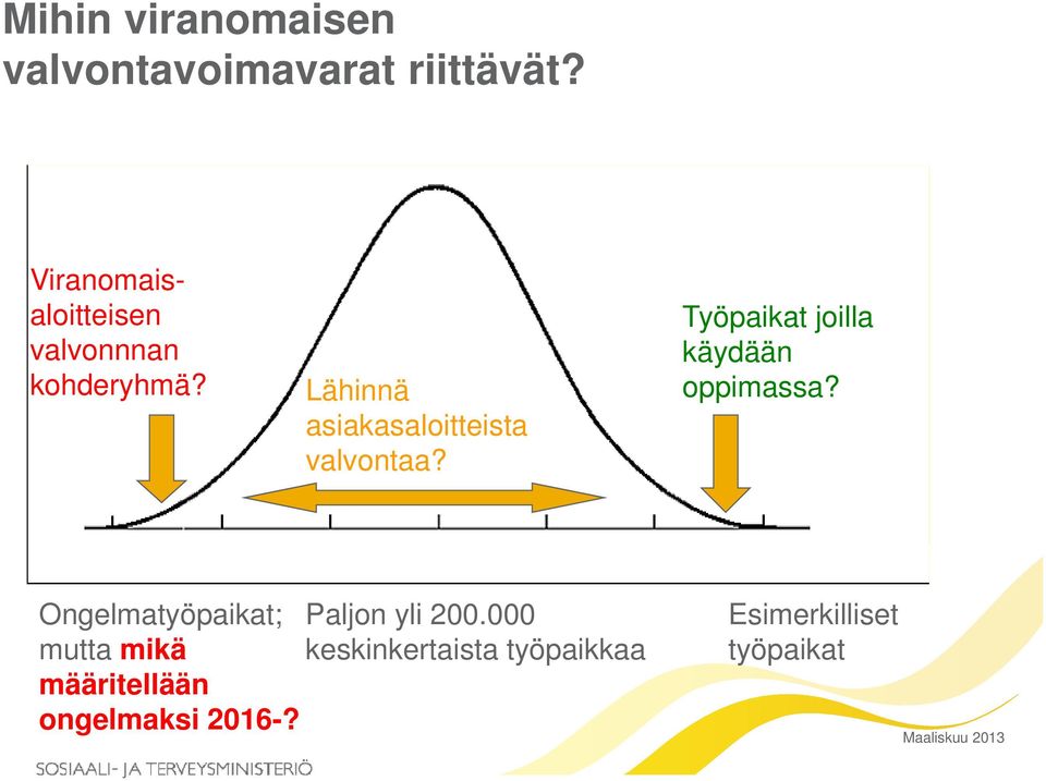 Lähinnä asiakasaloitteista itt i t valvontaa? Työpaikat joilla käydään oppimassa?