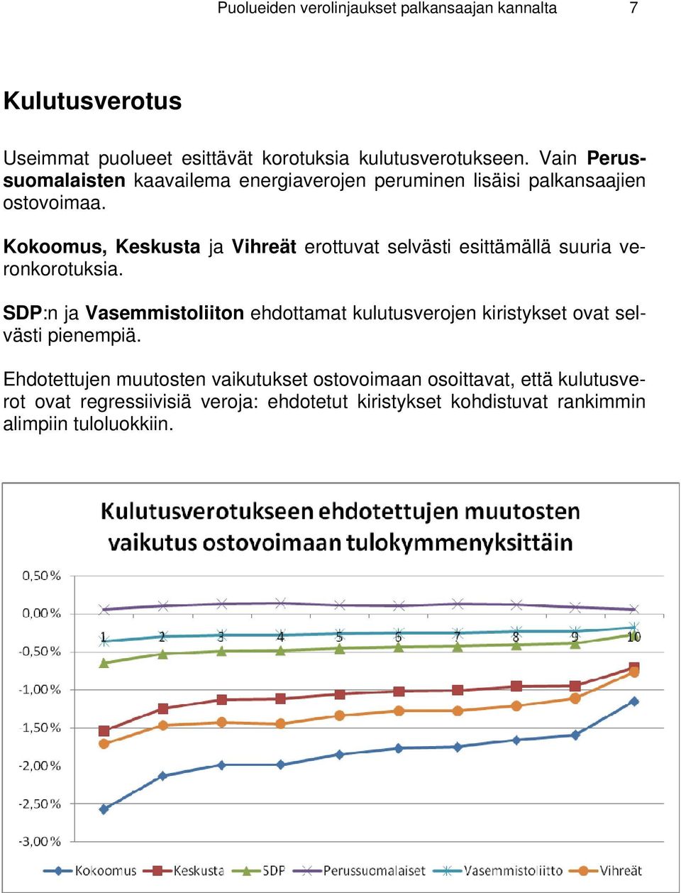 Kokoomus, Keskusta ja Vihreät erottuvat selvästi esittämällä suuria veronkorotuksia.