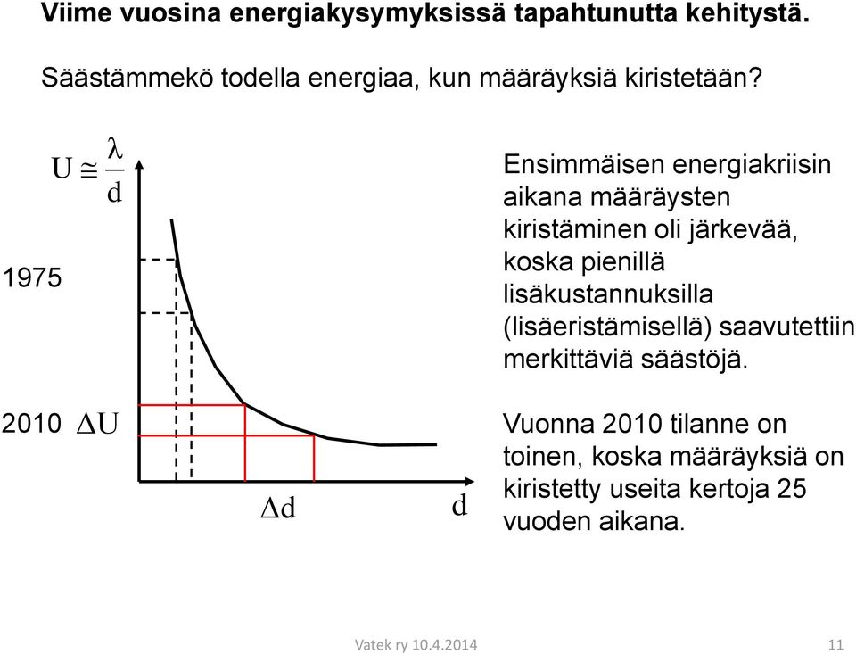 1975 U λ d Ensimmäisen energiakriisin aikana määräysten kiristäminen oli järkevää, koska pienillä