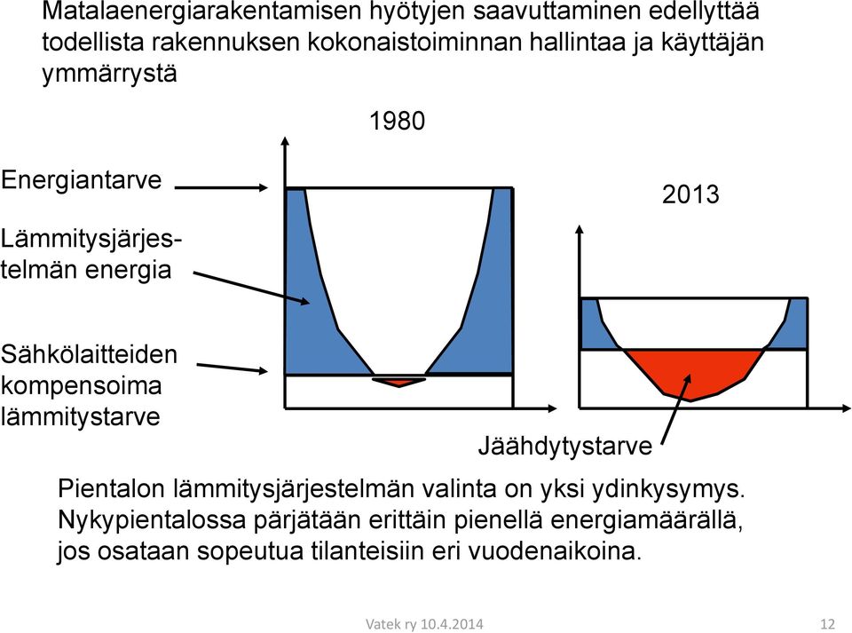 kompensoima lämmitystarve Jäähdytystarve Pientalon lämmitysjärjestelmän valinta on yksi ydinkysymys.