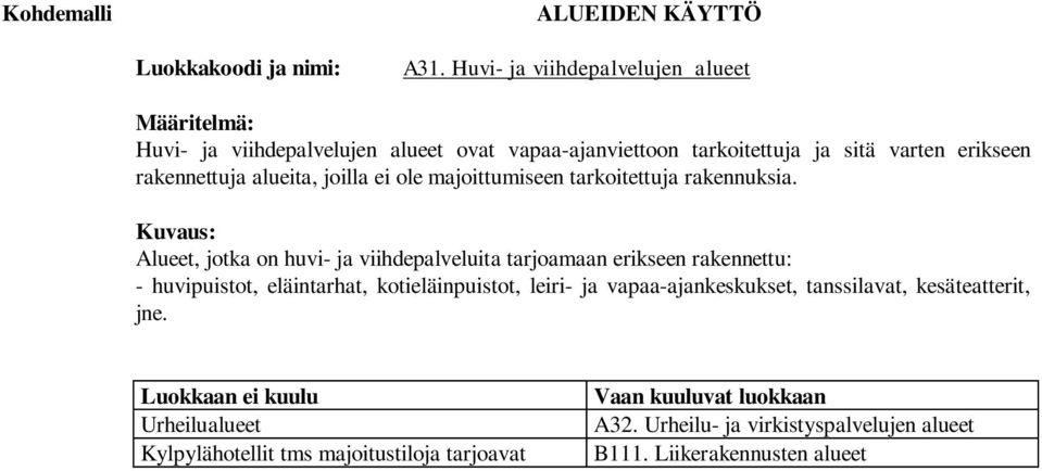 Alueet, jotka on huvi- ja viihdepalveluita tarjoamaan erikseen rakennettu: - huvipuistot, eläintarhat, kotieläinpuistot, leiri- ja