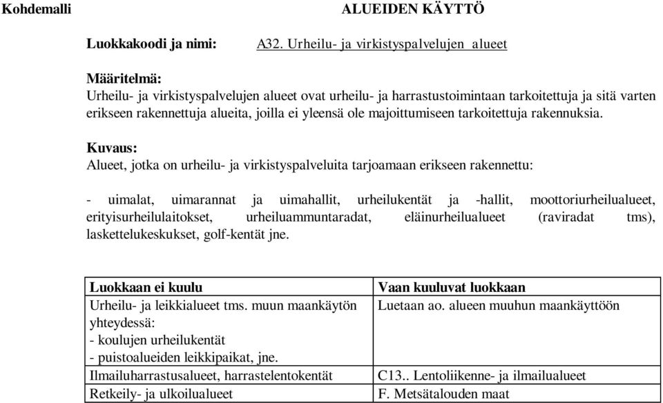 Alueet, jotka on urheilu- ja virkistyspalveluita tarjoamaan erikseen rakennettu: - uimalat, uimarannat ja uimahallit, urheilukentät ja -hallit, moottoriurheilualueet, erityisurheilulaitokset,