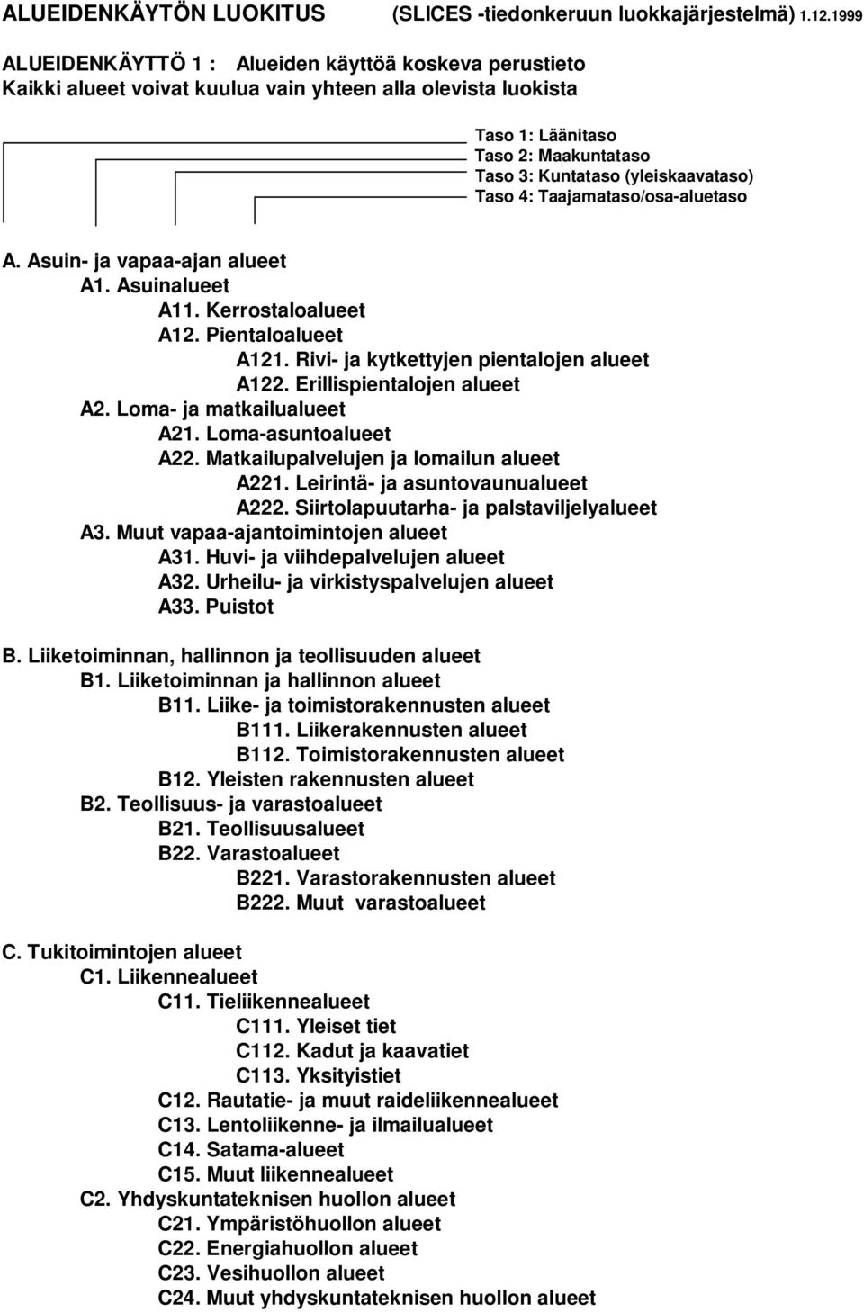 Taso 4: Taajamataso/osa-aluetaso A. Asuin- ja vapaa-ajan alueet A1. Asuinalueet A11. Kerrostaloalueet A12. Pientaloalueet A121. Rivi- ja kytkettyjen pientalojen alueet A122.