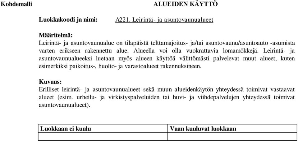 Leirintä- ja asuntovaunualueeksi luetaan myös alueen käyttöä välittömästi palvelevat muut alueet, kuten esimerkiksi paikoitus-, huolto- ja