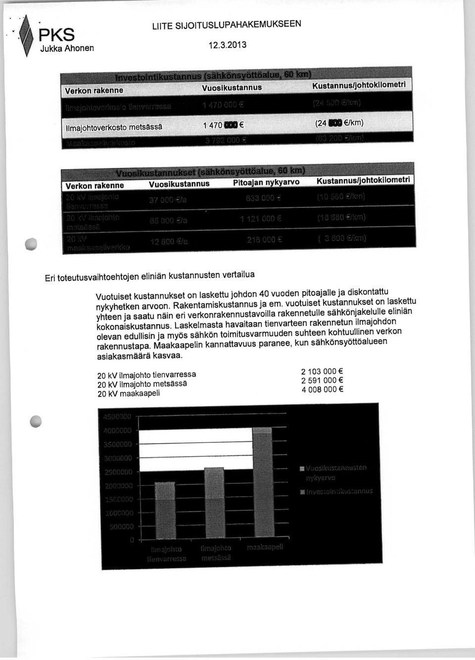 Rakentamiskustannus ja em, vuotuiset kustannukset on laskettu yhteen ja saatu näin eri verkonrakennustavoilla rakennetulle sähkönjakelulle eliniän kokonaiskustannus.