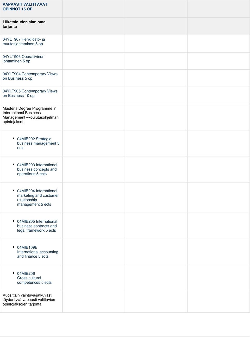 04MIB203 International business concepts and operations ects 04MIB204 International marketing and customer relationship management ects 04MIB20 International business contracts and legal