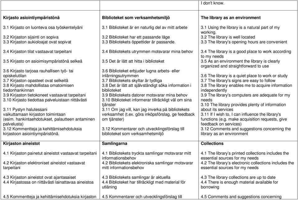 8 Kirjasto mahdollistaa omatoimisen tiedonhankinnan 3.9 Kirjaston tietokoneet vastaavat tarpeitani 3.10 Kirjasto tiedottaa palveluistaan riittävästi 3.