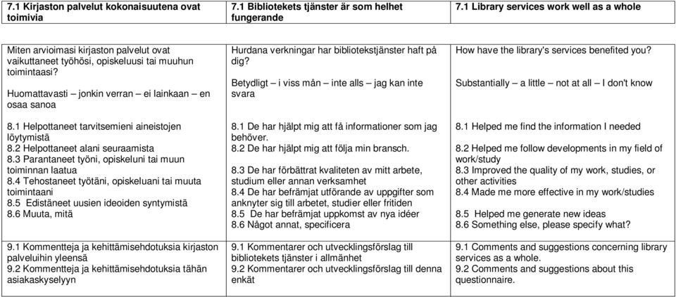 1 Helpottaneet tarvitsemieni aineistojen löytymistä 8.2 Helpottaneet alani seuraamista 8.3 Parantaneet työni, opiskeluni tai muun toiminnan laatua 8.