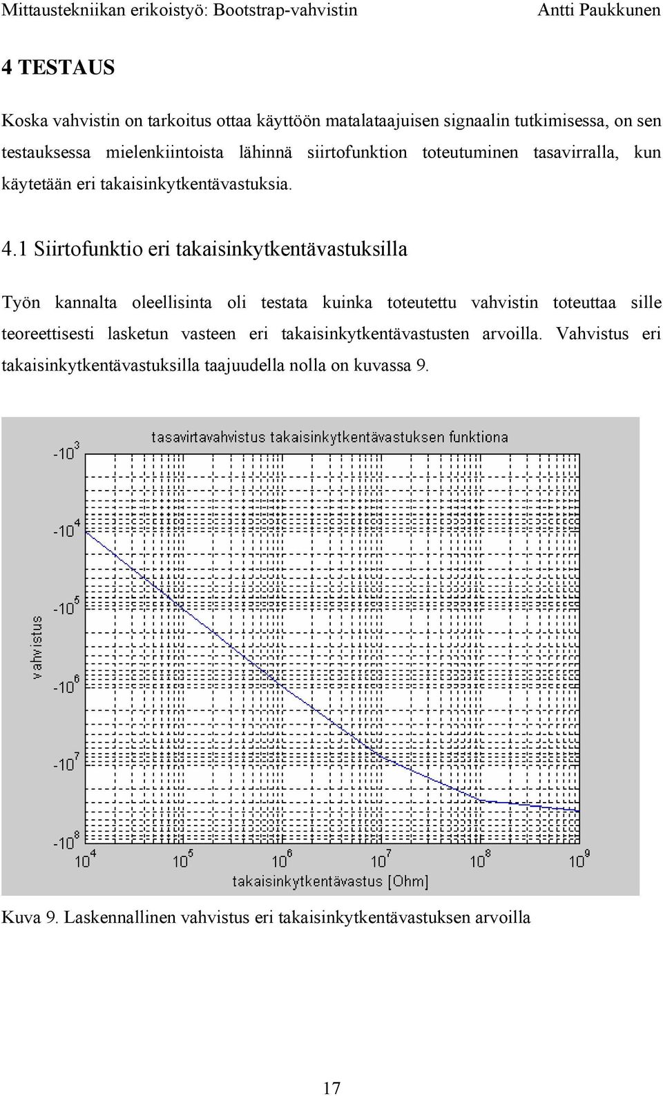 1 Siirtofunktio eri takaiskytkentävastuksilla Työn kannalta oleellista oli testata kuka toteutettu vahvist toteuttaa sille teoreettisesti