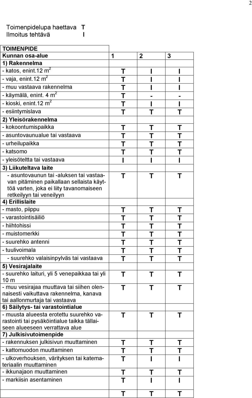 12 m 2 T I I - esiintymislava 2) Yleisörakennelma - kokoontumispaikka - asuntovaunualue tai vastaava - urheilupaikka - katsomo - yleisöteltta tai vastaava I I I 3) Liikuteltava laite - asuntovaunun