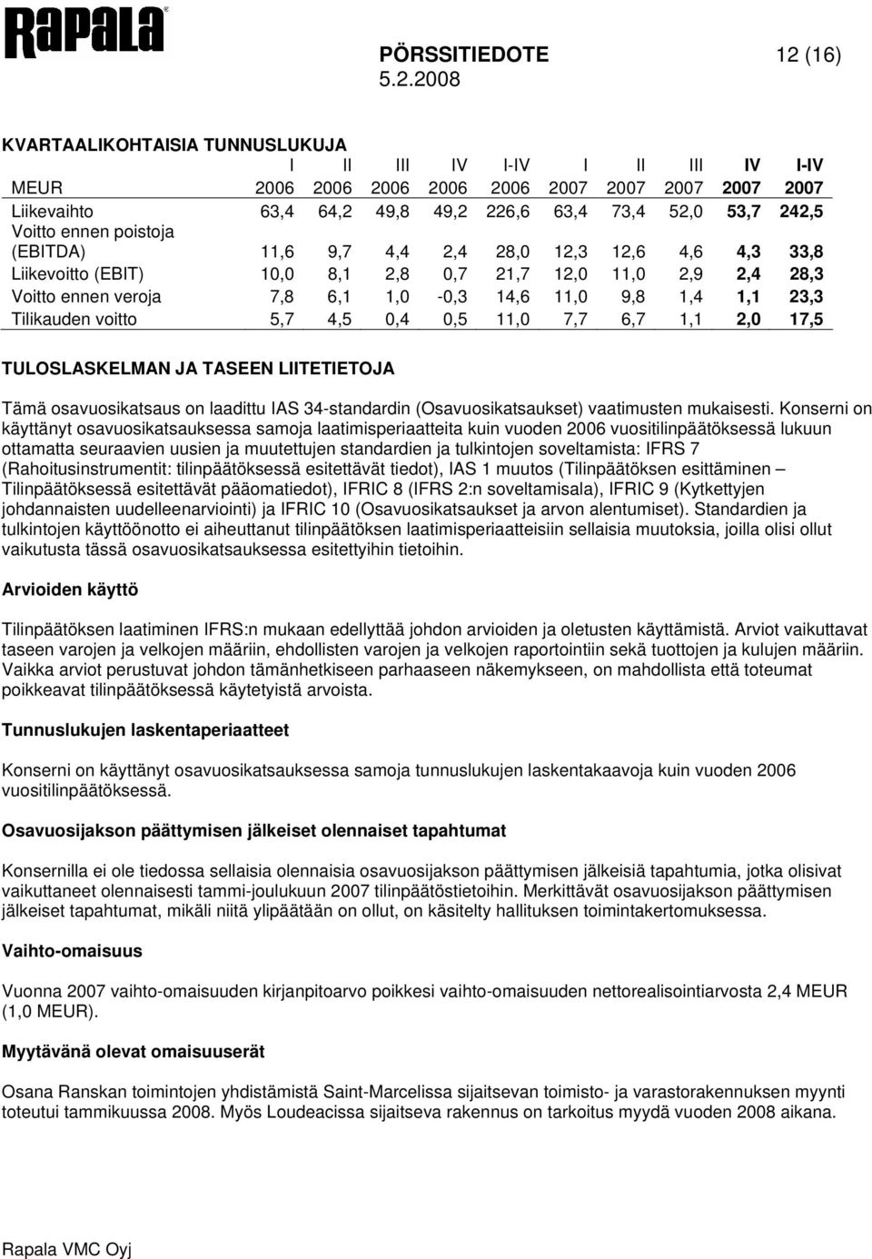 9,8 1,4 1,1 23,3 Tilikauden voitto 5,7 4,5 0,4 0,5 11,0 7,7 6,7 1,1 2,0 17,5 TULOSLASKELMAN JA TASEEN LIITETIETOJA Tämä osavuosikatsaus on laadittu IAS 34-standardin (Osavuosikatsaukset) vaatimusten